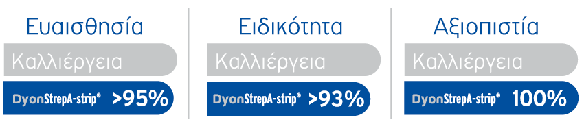 DyonStrepA-strip®