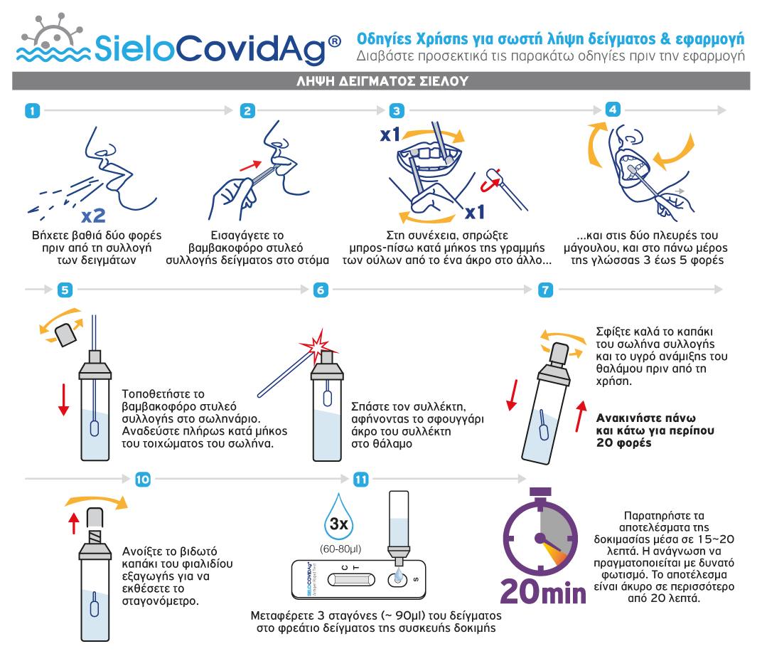 SieloCovidAg® antigen rapid test odigies