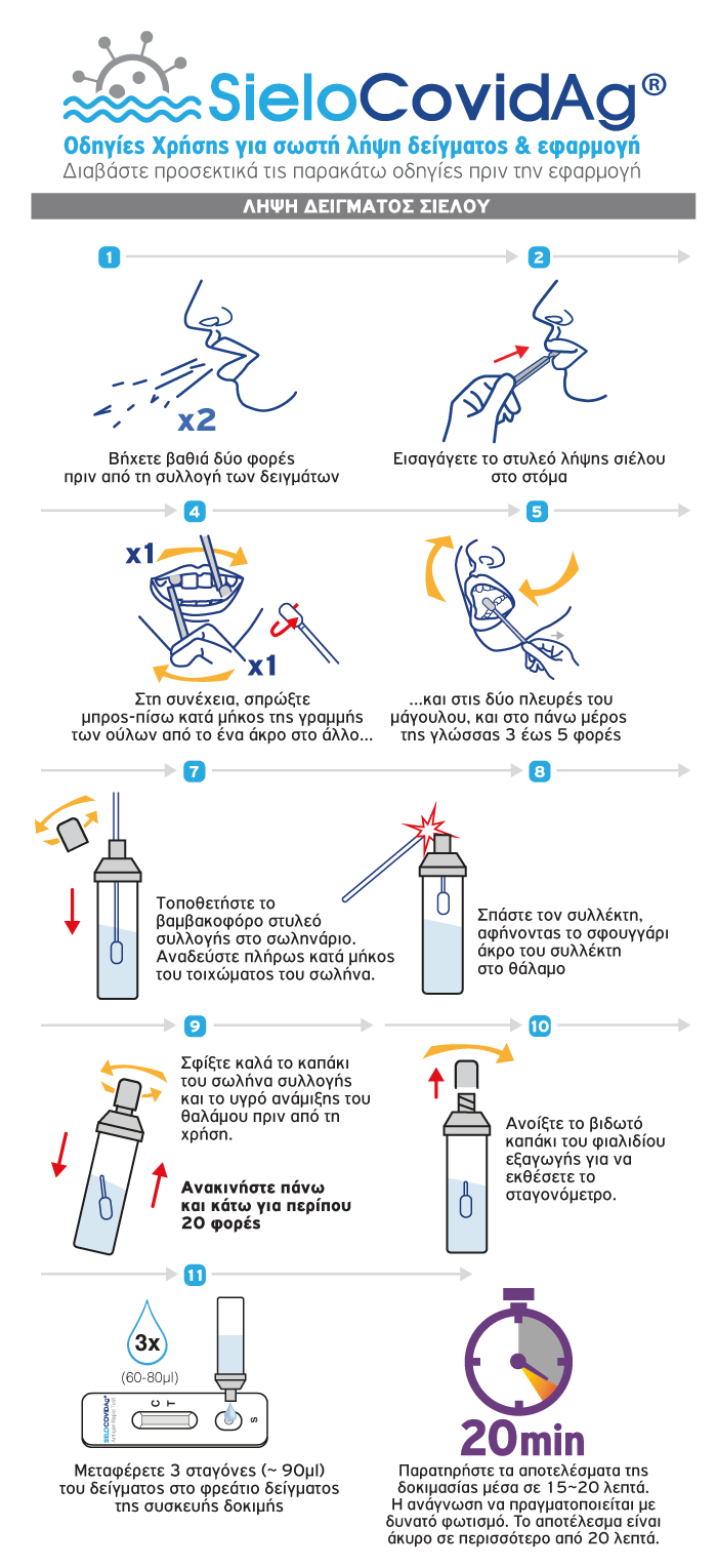 SieloCovidAg® antigen rapid test odigies