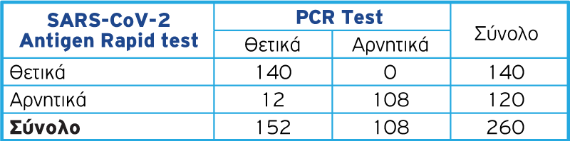 SieloCovidSieloCovidAg® antigen rapid test pinakas