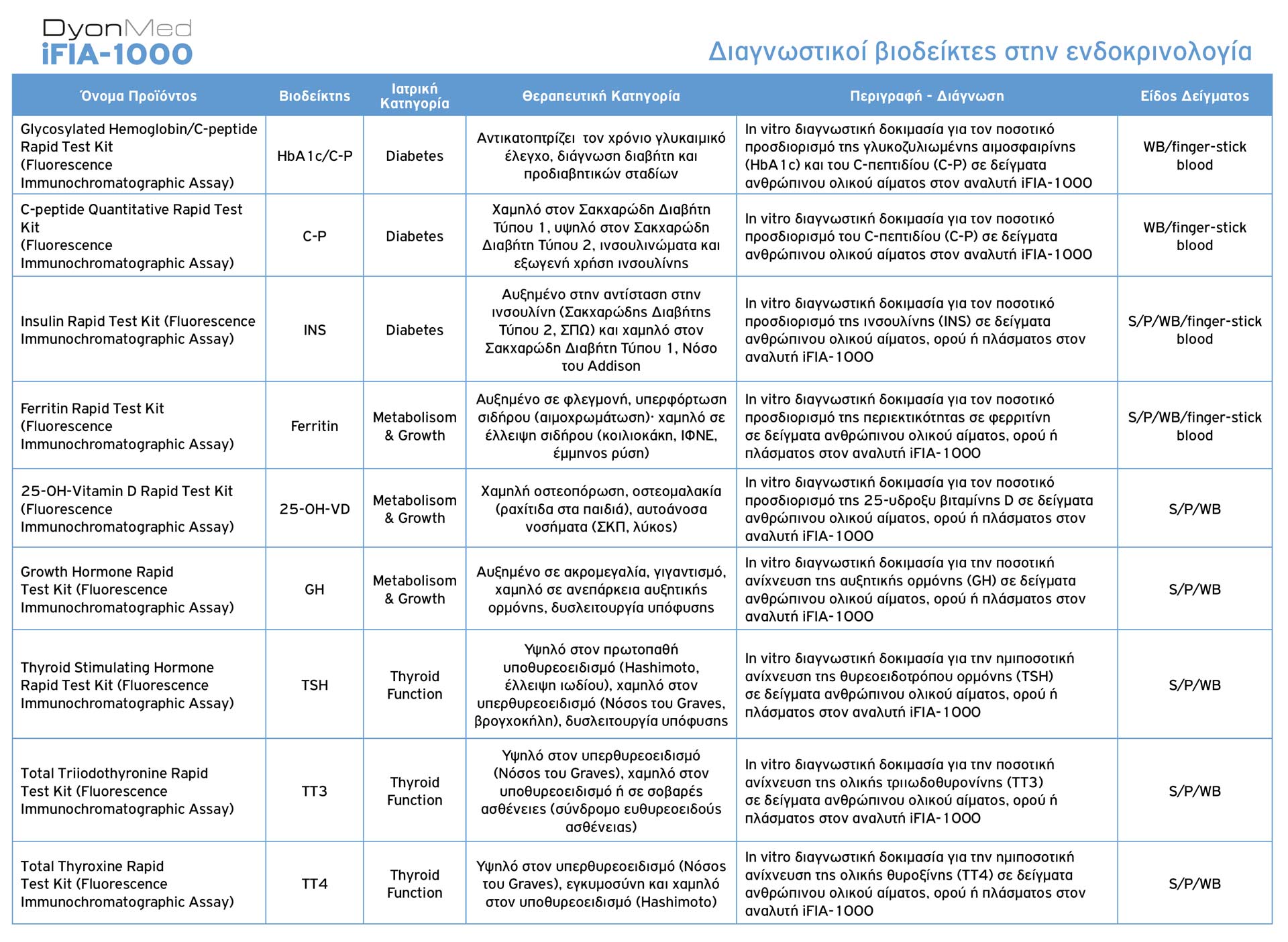 DyonMed-iFIA-1000-Diagnostikoi-Biodeiktes-Endokrinologia-1920px DyonMed-iFIA-1000 Διαγνωστικοί βιοδείκτες στην ενδοκρινολογία