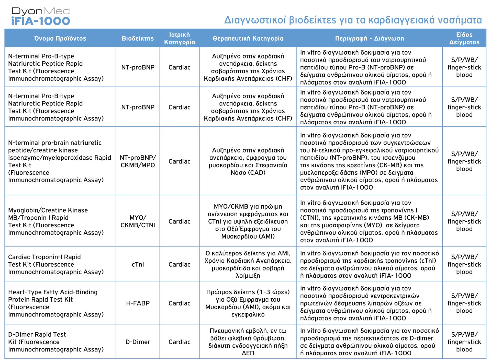 DyonMed-iFIA-1000-Diagnostikoi-Biodeiktes-Kardiaggeiaka-1920px DyonMed-iFIA-1000 Διαγνωστικοί βιοδείκτες για τα καρδιαγγειακά νοσήματα