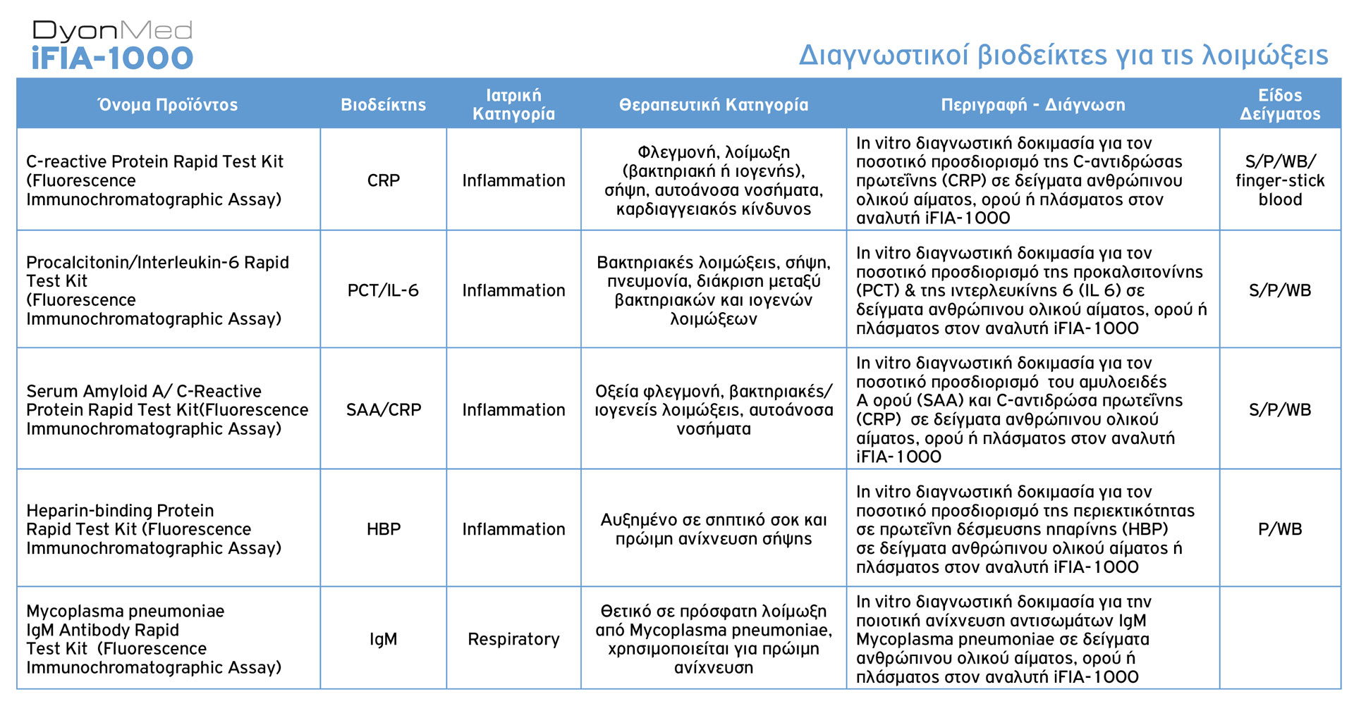 DyonMed-iFIA-1000-Diagnostikoi-Biodeiktes-Loimokseis-1920px DyonMed-iFIA-1000 Διαγνωστικοί βιοδείκτες για τις λοιμώξεις