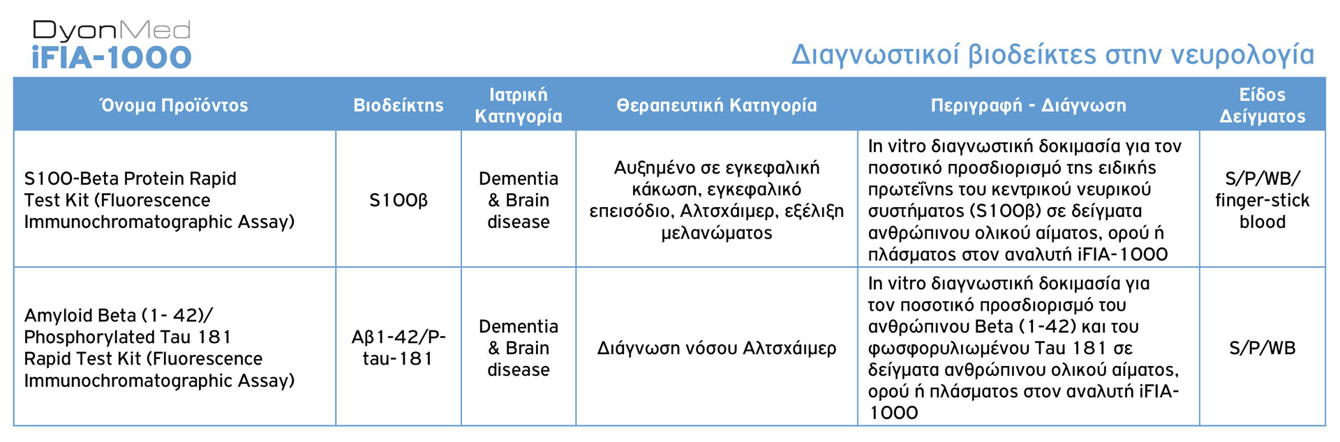 DyonMed-iFIA-1000-Diagnostikoi-Biodeiktes-Nevrologia-1920px DyonMed-iFIA-1000 Διαγνωστικοί βιοδείκτες στην νευρολογία