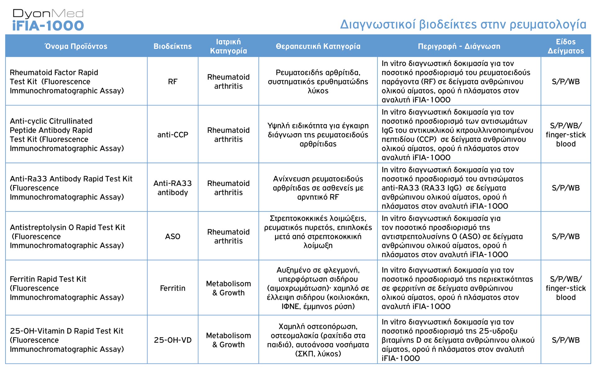 DyonMed-iFIA-1000-Diagnostikoi-Biodeiktes-Revmatologia-1920px DyonMed-iFIA-1000 Διαγνωστικοί βιοδείκτες στην ρευματολογία