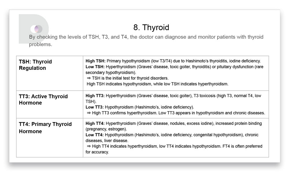 DyonMed-iFIA-analyzer-presentation-13-ENG-1000px