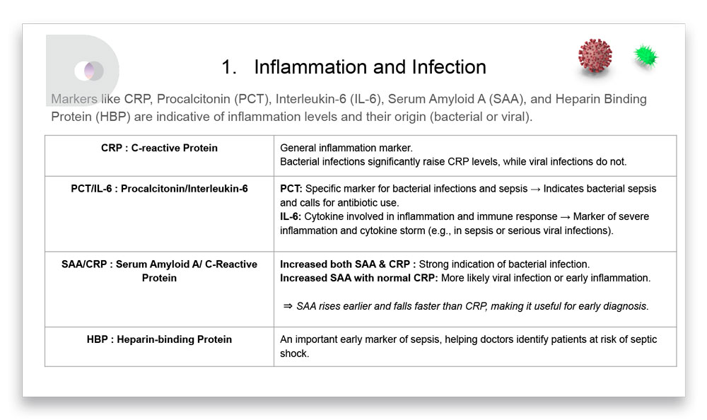 DyonMed-iFIA-analyzer-presentation-4-ENG-1000px