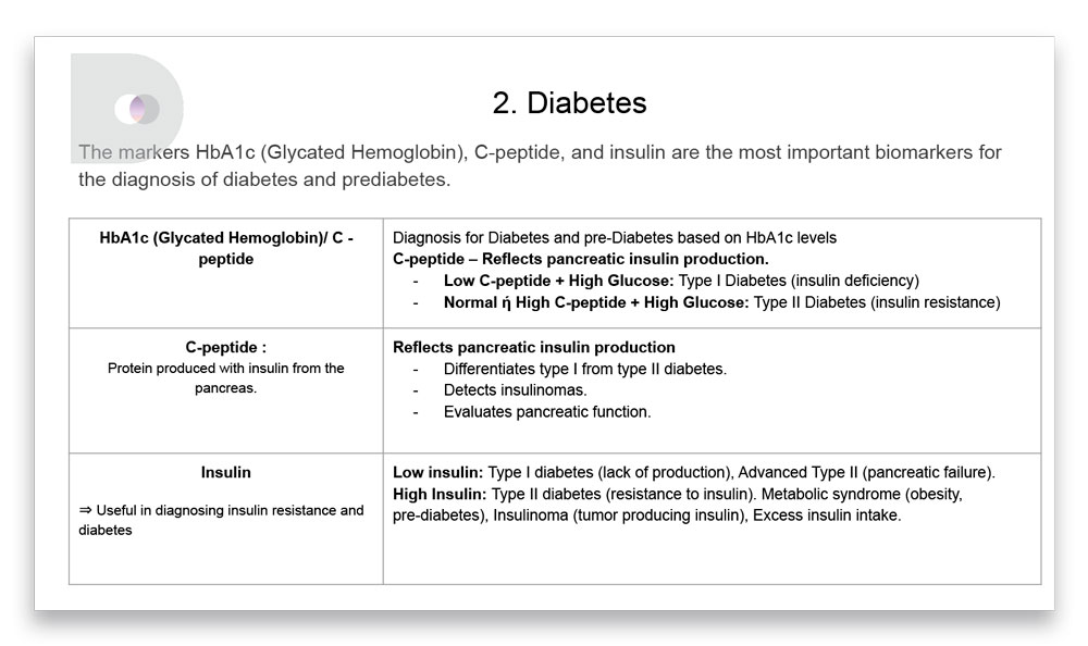 DyonMed-iFIA-analyzer-presentation-5-ENG-1000px