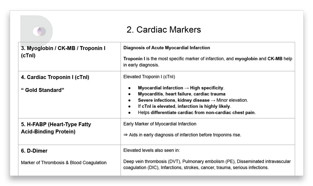 DyonMed-iFIA-analyzer-presentation-7-ENG-1000px