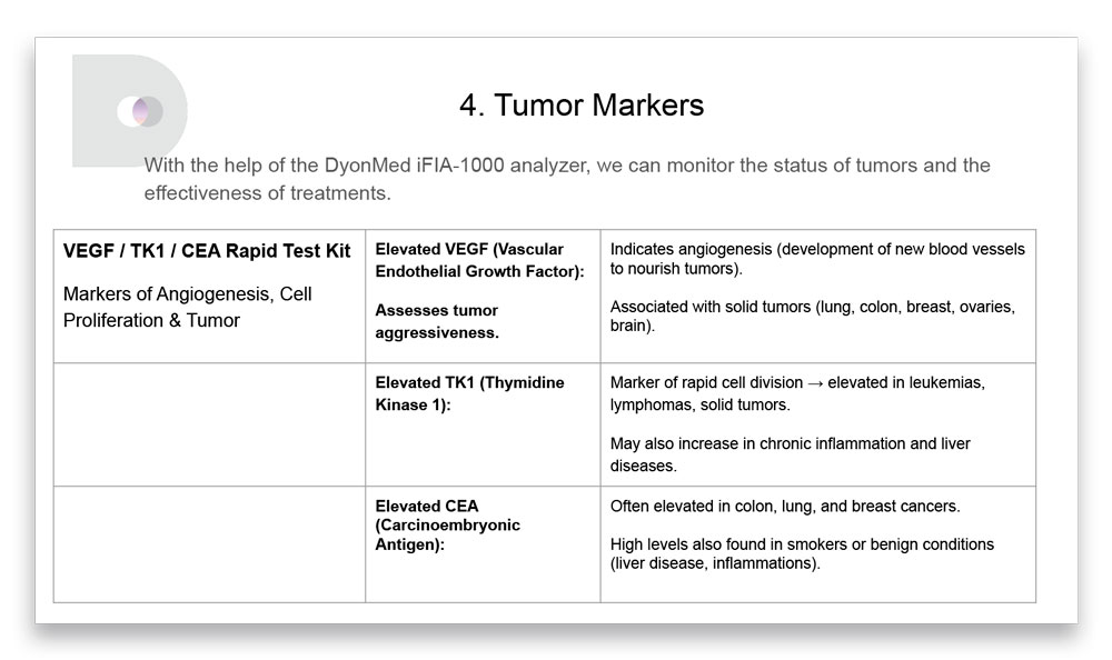 DyonMed-iFIA-analyzer-presentation-8-ENG-1000px