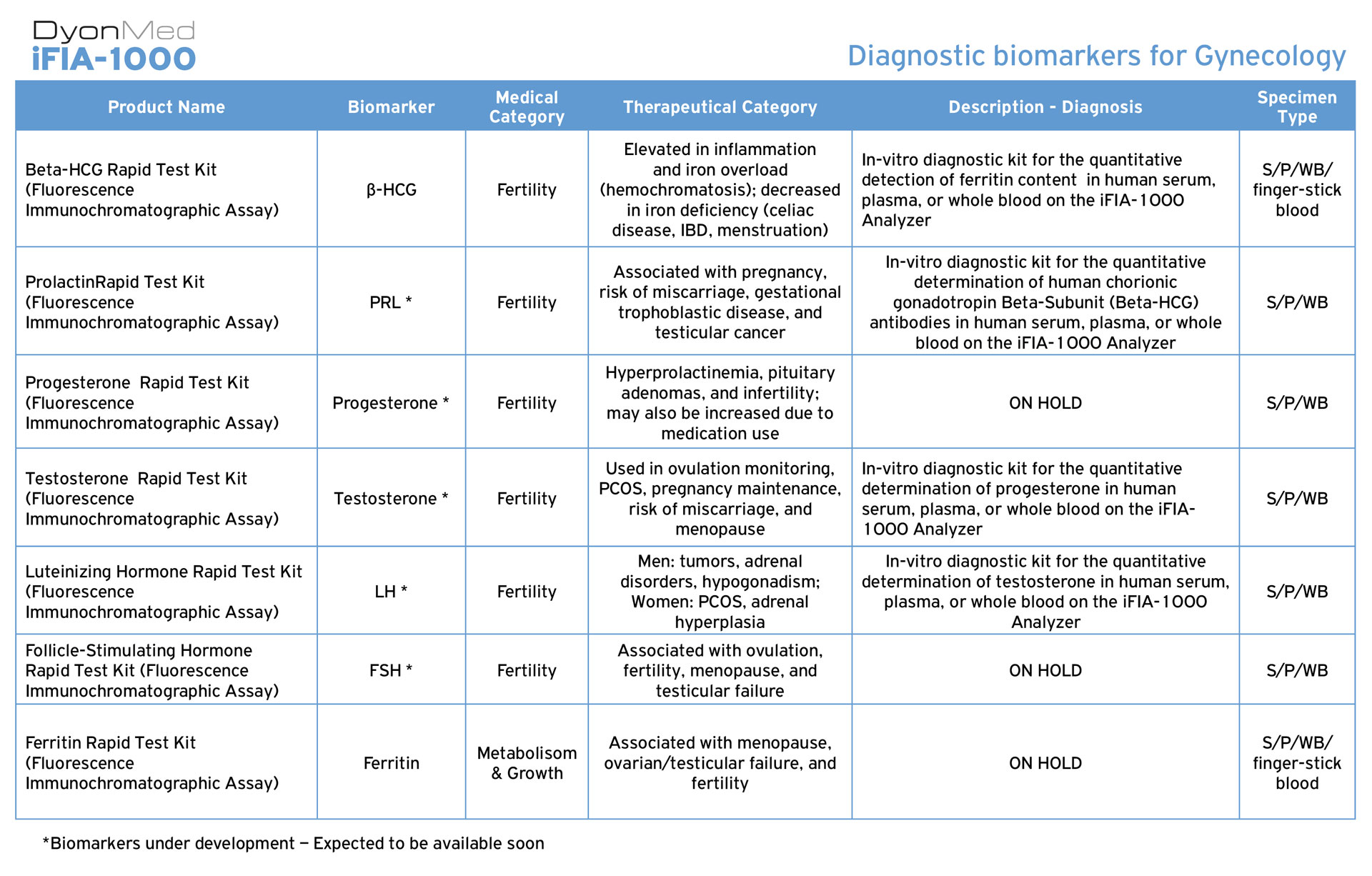 DyonMed-iFIA-1000-Diagnostic-Biomarkers-ENG-tables-Gynecology-N-1920px DyonMed-iFIA-1000 Διαγνωστικοί βιοδείκτες στην γυναικολογία