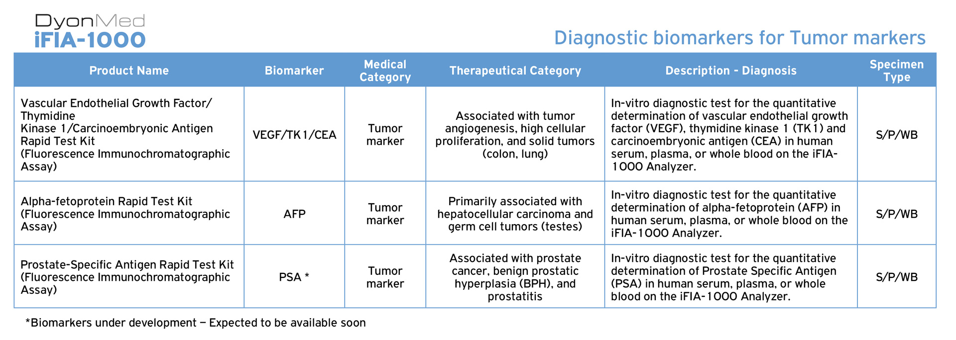 DyonMed-iFIA-1000-Diagnostic-Biomarkers-ENG-tables-Tumor-N-1920px DyonMed-iFIA-1000 Διαγνωστικοί βιοδείκτες για τους καρκινικούς δείκτες
