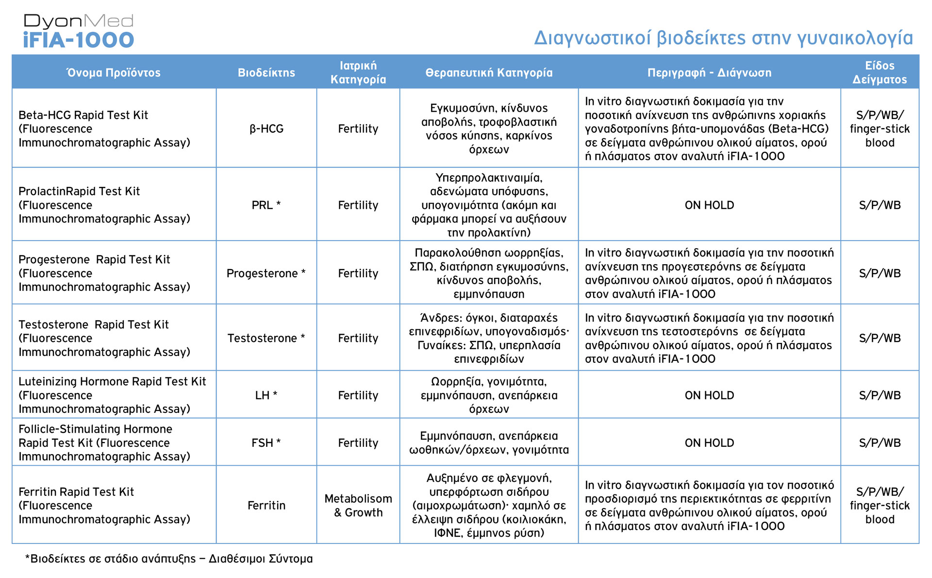 DyonMed-iFIA-1000-Diagnostikoi-Biodeiktes-Gynaikologia-N-1920px DyonMed-iFIA-1000 Διαγνωστικοί βιοδείκτες στην γυναικολογία