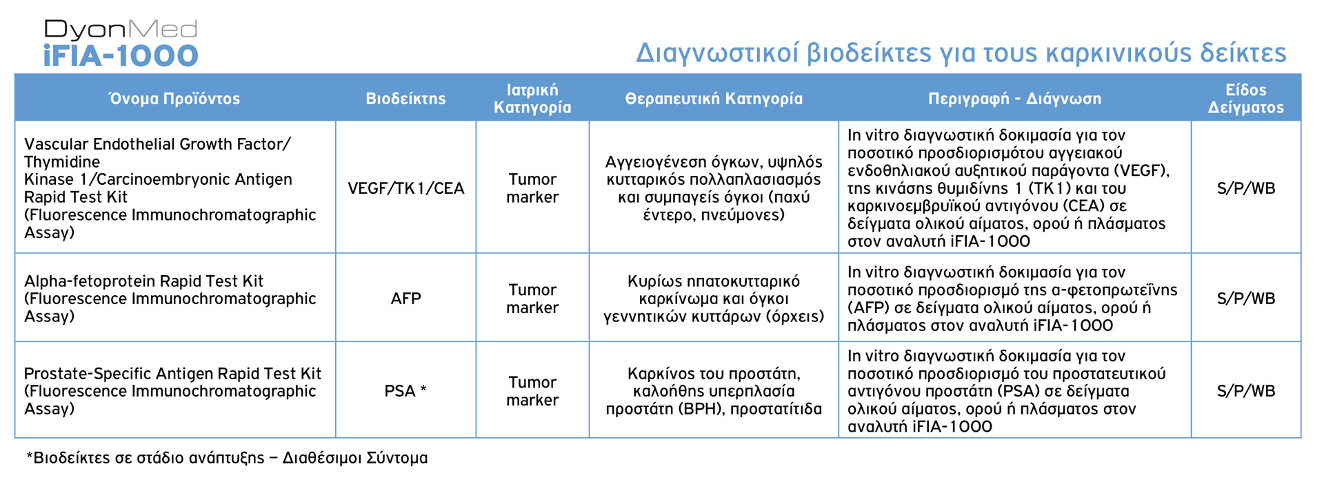 DyonMed-iFIA-1000-Diagnostikoi-Biodeiktes-Karkinikoi-N-1920px DyonMed-iFIA-1000 Διαγνωστικοί βιοδείκτες για τους καρκινικούς δείκτες