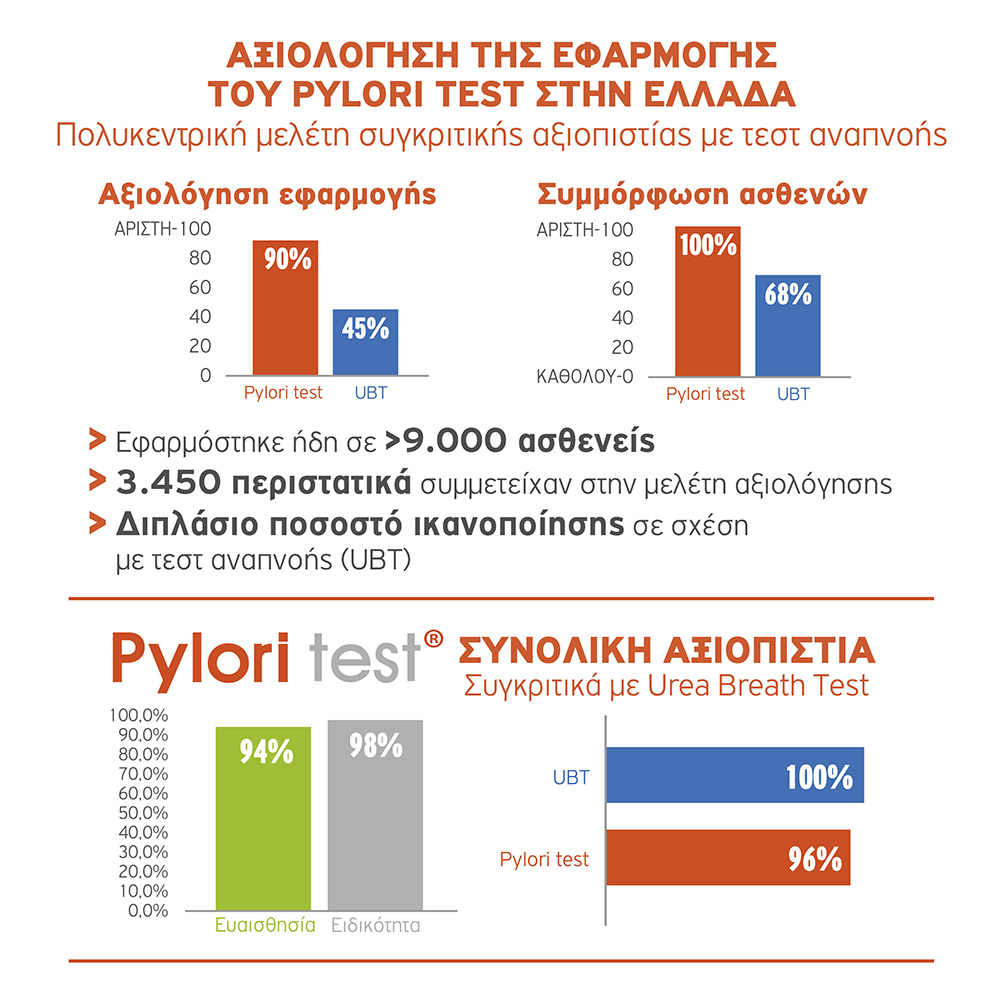 PROSX-NEWSLETTER PYLORI TEST-Feb2024