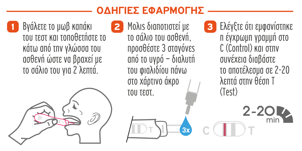 Οδηγίες Εφαρμογής Dyonmed Pylori test