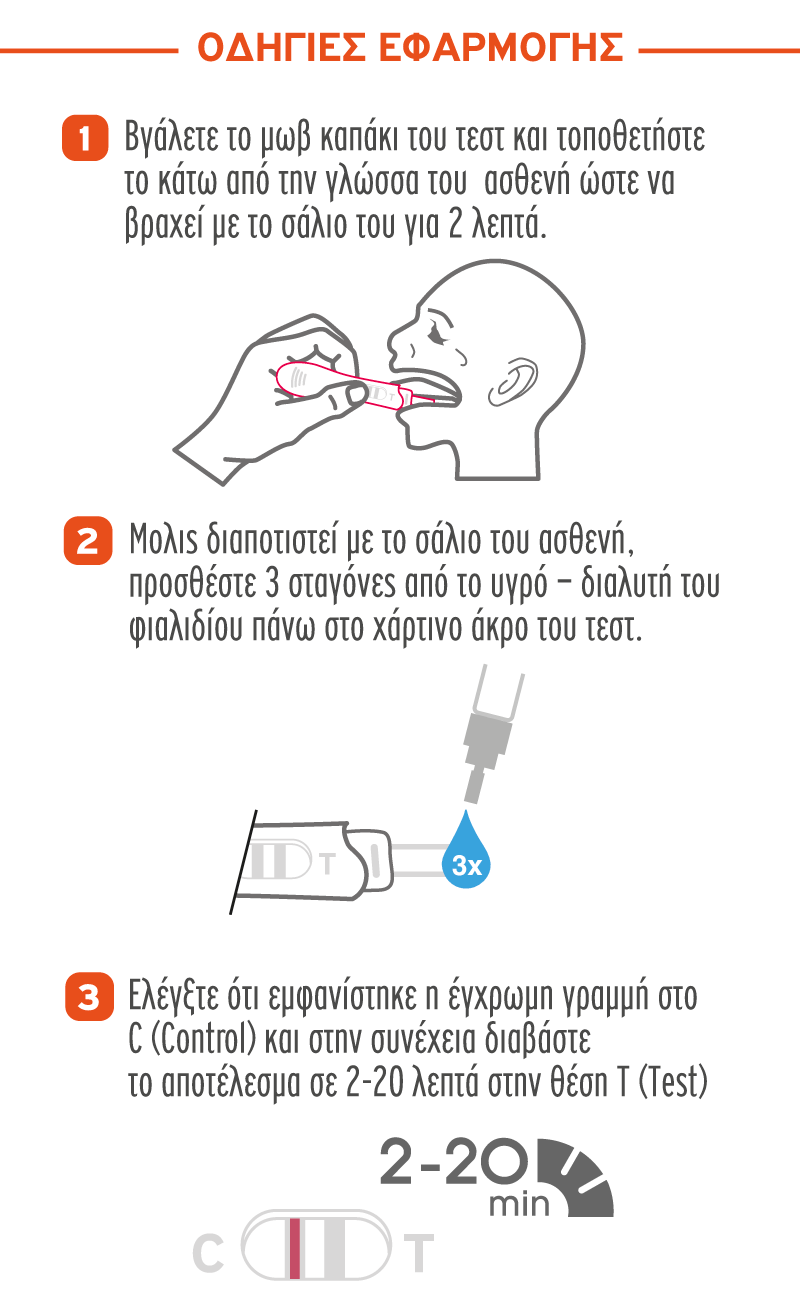 Οδηγίες Εφαρμογής Dyonmed Pylori test